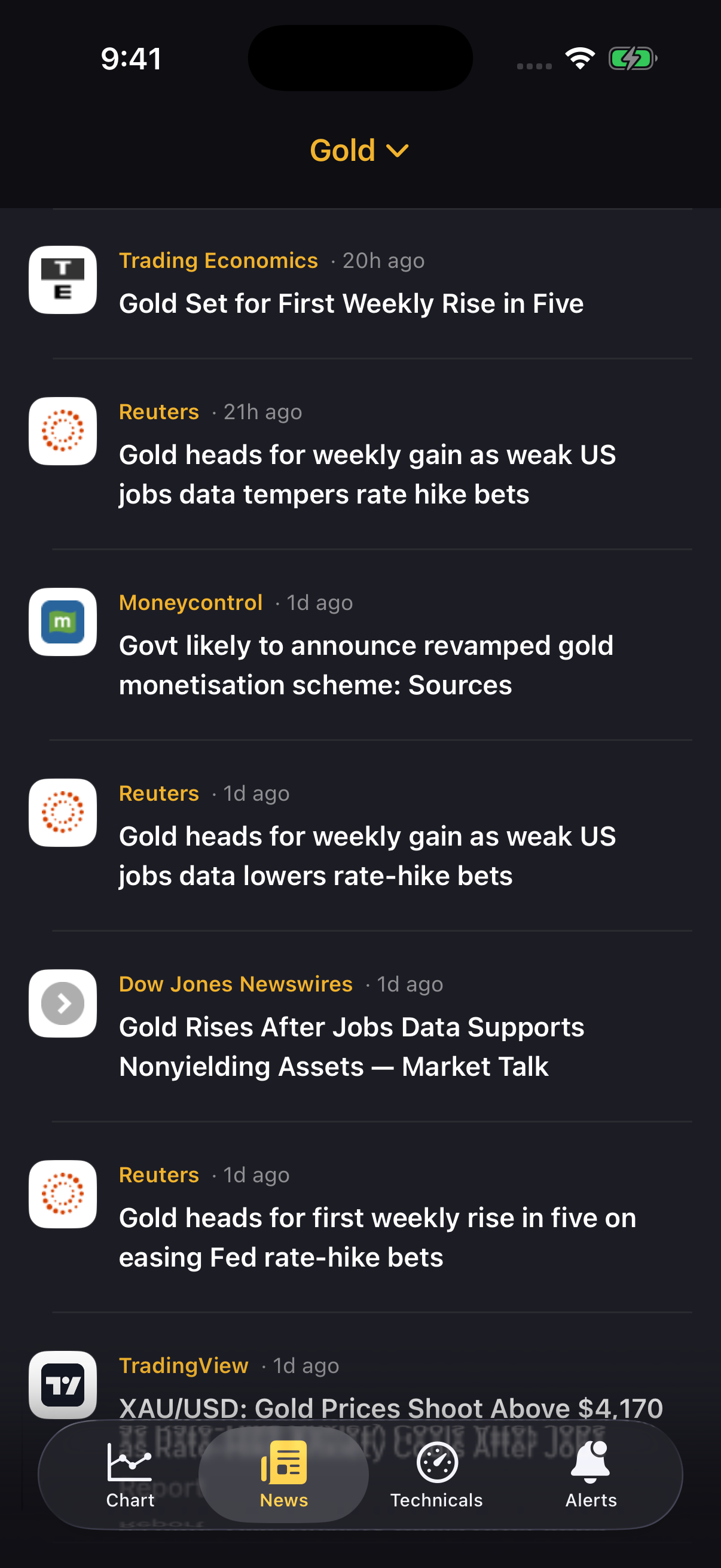 Gold market news headlines