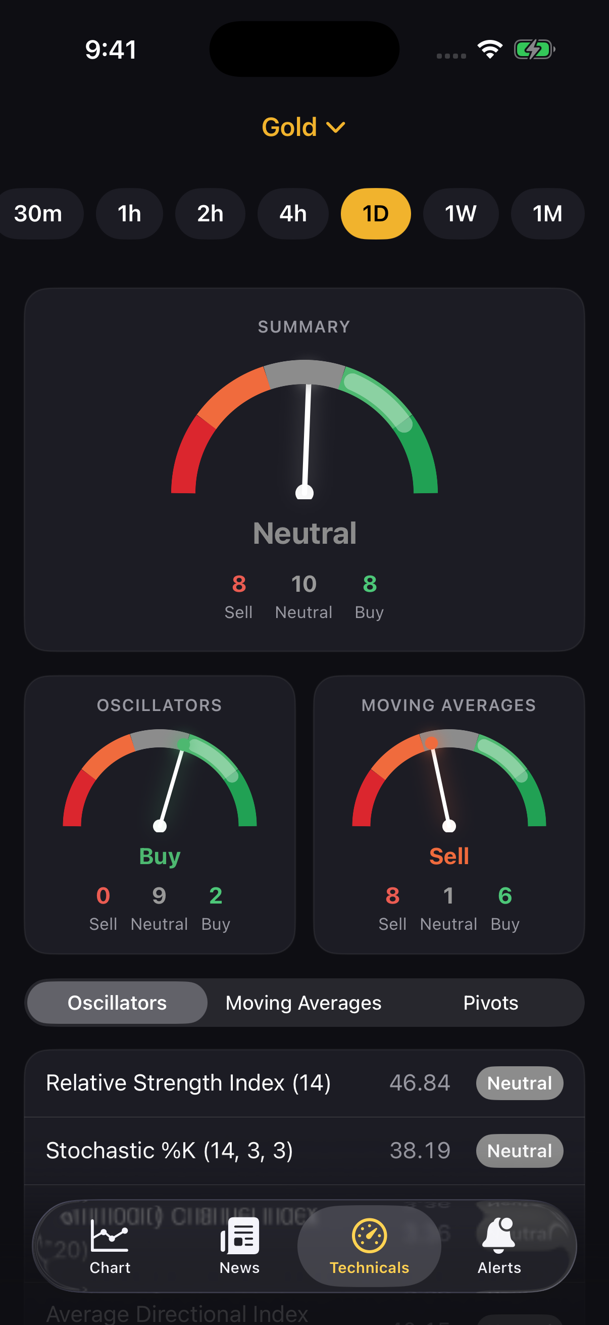 Technical rating gauges